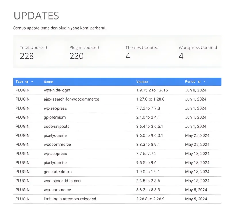 Diskusi Layanan Maintenance Website