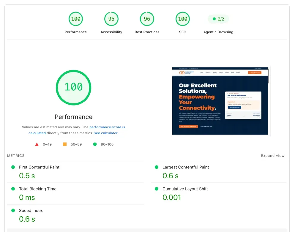 Hasil PageSpeed Insights desktop exportimportdept.com Hasil PageSpeed Insights desktop exportimportdept.com